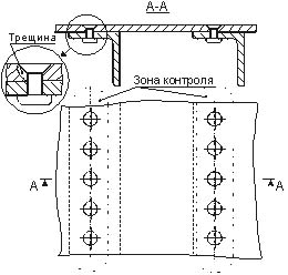 Пример простейшей авиационной двухслойной конструкции, в которой стрингер соединяется с внешней обшивкой самолета регулярным рядом потайных заклепок