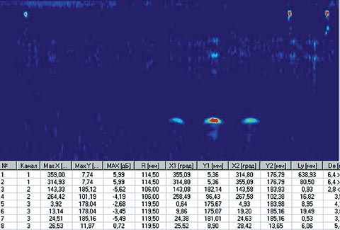 Б-Скан и таблица дефектов на экране многоканального дефектоскопа ОКО-01