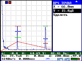 Кривая ВРЧ на дисплее ультразвукового микропроцессорного дефектоскопа УД3-71