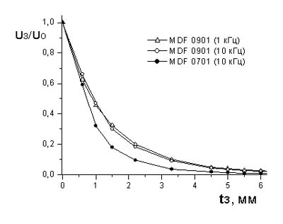 Типовая схема вихретокового контроля стыка стрингеров:1 – стрингер, 2 – стык стрингеров, 3 – усиливающий профиль, 4 – обшивка