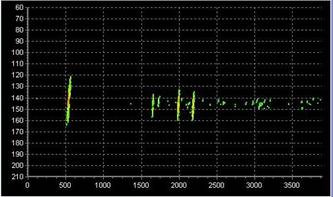 Контроль многоканальным ультразвуковым дефектоскопом общего назначения УД4-94-ОКО-01 образца с искусственными дефектами