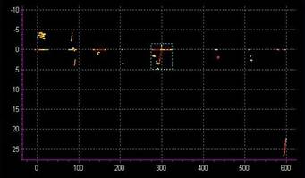 Контроль многоканальным ультразвуковым дефектоскопом общего назначения УД4-94-ОКО-01 трубы малого диаметра